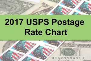 2017 Postage Stamp Price: Find USPS Rates Old Stamp Collecting Guide: Discover, Value & Preserve Vintage Stamps 2017 Postage Stamp Price: Find USPS Rates | Old Stamp Collecting Guide: Discover, Value & Preserve Vintage Stamps