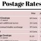 Global Postage Stamp Costs & Prices 2024 | Old Stamp Collecting Guide: Discover, Value & Preserve Vintage Stamps
