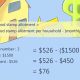 SNAP Calculator: Estimate Food Stamp Benefits | Old Stamp Collecting Guide: Discover, Value & Preserve Vintage Stamps