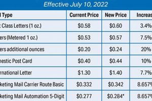 2024 Postage Stamp Prices: Current USPS Rates & Tips Old Stamp Collecting Guide: Discover, Value & Preserve Vintage Stamps 2024 Postage Stamp Prices: Current USPS Rates & Tips | Old Stamp Collecting Guide: Discover, Value & Preserve Vintage Stamps
