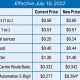 2024 Postage Stamp Prices: Current USPS Rates & Tips | Old Stamp Collecting Guide: Discover, Value & Preserve Vintage Stamps
