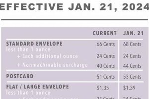 2024 Postage Stamp Prices: Current Cost & USPS Rates Old Stamp Collecting Guide: Discover, Value & Preserve Vintage Stamps 2024 Postage Stamp Prices: Current Cost & USPS Rates | Old Stamp Collecting Guide: Discover, Value & Preserve Vintage Stamps