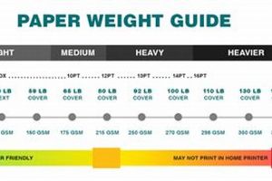 Choosing the Right Postcard Stock Weight Guide Old Stamp Collecting Guide: Discover, Value & Preserve Vintage Stamps Choosing the Right Postcard Stock Weight Guide | Old Stamp Collecting Guide: Discover, Value & Preserve Vintage Stamps