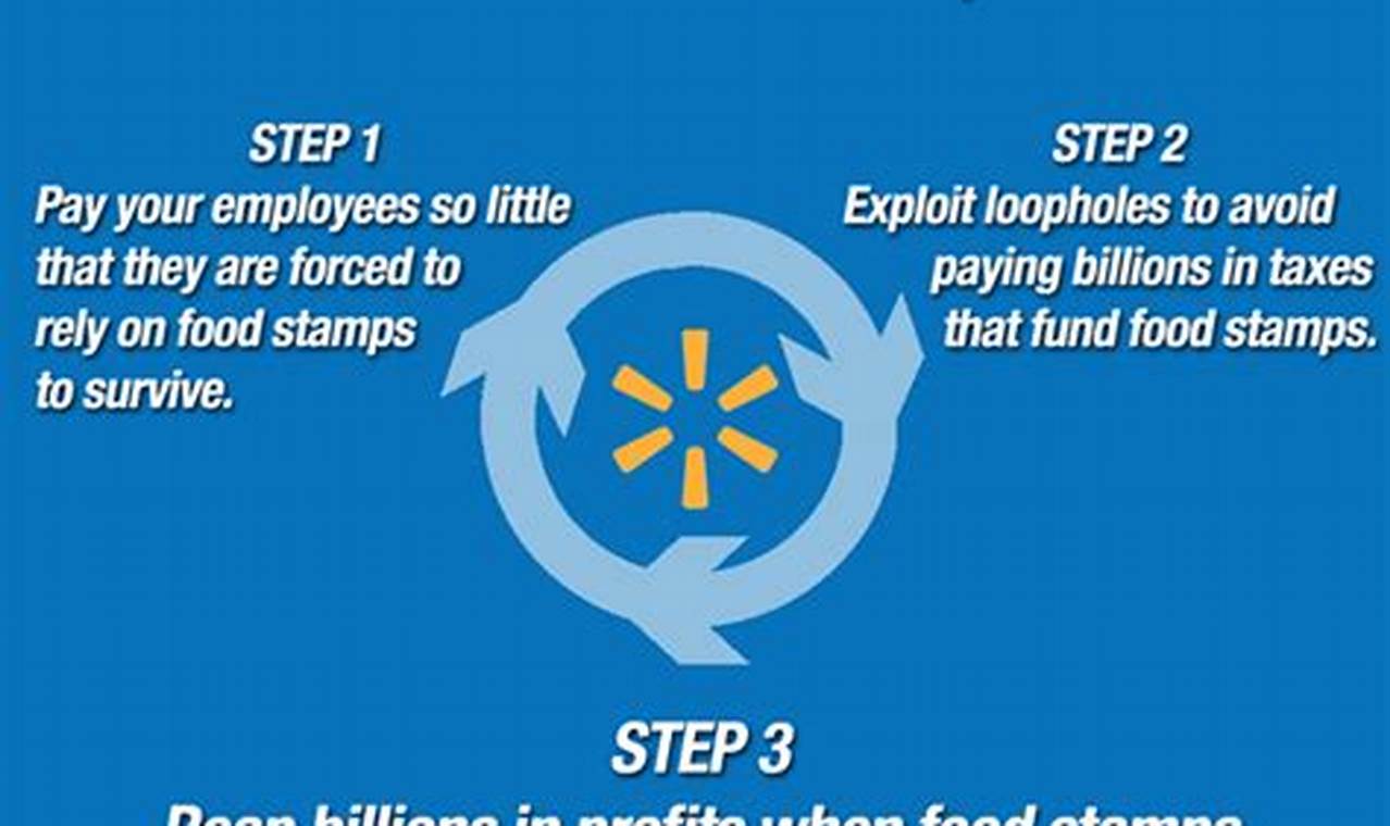 Stop Food Stamp Scam: Fraud & Abuse