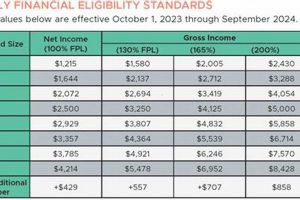 Colorado Food Stamp Income Limits 2024 Old Stamp Collecting Guide: Discover, Value & Preserve Vintage Stamps Colorado Food Stamp Income Limits 2024 | Old Stamp Collecting Guide: Discover, Value & Preserve Vintage Stamps