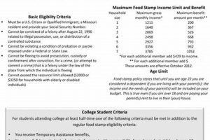 Apply for Missouri Food Stamp Benefits Today Old Stamp Collecting Guide: Discover, Value & Preserve Vintage Stamps Apply for Missouri Food Stamp Benefits Today | Old Stamp Collecting Guide: Discover, Value & Preserve Vintage Stamps