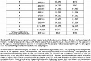 Florida Food Stamp Income Limits & Guidelines 2024 Old Stamp Collecting Guide: Discover, Value & Preserve Vintage Stamps Florida Food Stamp Income Limits & Guidelines 2024 | Old Stamp Collecting Guide: Discover, Value & Preserve Vintage Stamps