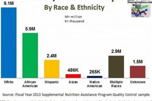 SNAP Benefits by Race: 2023 Stats & Facts Old Stamp Collecting Guide: Discover, Value & Preserve Vintage Stamps SNAP Benefits by Race: 2023 Stats & Facts | Old Stamp Collecting Guide: Discover, Value & Preserve Vintage Stamps