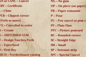 Stamps: Key Collecting Abbreviations Guide | Old Stamp Collecting Guide: Discover, Value & Preserve Vintage Stamps