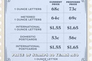 Current 1st Class Postage Stamp Value & Costs Old Stamp Collecting Guide: Discover, Value & Preserve Vintage Stamps Current 1st Class Postage Stamp Value & Costs | Old Stamp Collecting Guide: Discover, Value & Preserve Vintage Stamps