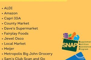 Check Your Illinois Food Stamp Balance Now Old Stamp Collecting Guide: Discover, Value & Preserve Vintage Stamps Check Your Illinois Food Stamp Balance Now | Old Stamp Collecting Guide: Discover, Value & Preserve Vintage Stamps