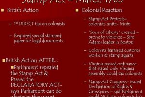 British Fury: The Stamp Act Backlash Old Stamp Collecting Guide: Discover, Value & Preserve Vintage Stamps British Fury: The Stamp Act Backlash | Old Stamp Collecting Guide: Discover, Value & Preserve Vintage Stamps
