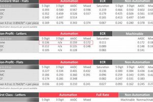 Current Postcard Mailing Rates & Prices Old Stamp Collecting Guide: Discover, Value & Preserve Vintage Stamps Current Postcard Mailing Rates & Prices | Old Stamp Collecting Guide: Discover, Value & Preserve Vintage Stamps