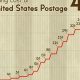 A Deep Dive into US Postage Stamp Cost History | Old Stamp Collecting Guide: Discover, Value & Preserve Vintage Stamps
