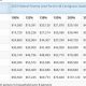 Colorado Food Stamp Income | Old Stamp Collecting Guide: Discover, Value & Preserve Vintage Stamps