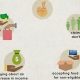 Report Food Stamp Abuse Texas | Old Stamp Collecting Guide: Discover, Value & Preserve Vintage Stamps