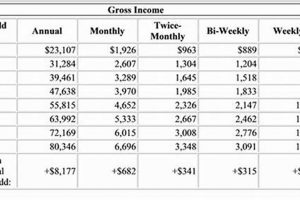 NYC Food Stamp Calculator: Estimate Your Benefits Old Stamp Collecting Guide: Discover, Value & Preserve Vintage Stamps NYC Food Stamp Calculator: Estimate Your Benefits | Old Stamp Collecting Guide: Discover, Value & Preserve Vintage Stamps