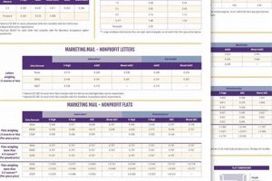 Postage Stamp Prices in 2024: A Guide Old Stamp Collecting Guide: Discover, Value & Preserve Vintage Stamps Postage Stamp Prices in 2024: A Guide | Old Stamp Collecting Guide: Discover, Value & Preserve Vintage Stamps