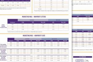 Find Best Bulk Mail Postcard Postage Rates Old Stamp Collecting Guide: Discover, Value & Preserve Vintage Stamps Find Best Bulk Mail Postcard Postage Rates | Old Stamp Collecting Guide: Discover, Value & Preserve Vintage Stamps