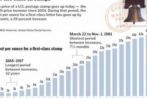 A Deep Dive into Postage Stamp Price History Old Stamp Collecting Guide: Discover, Value & Preserve Vintage Stamps A Deep Dive into Postage Stamp Price History | Old Stamp Collecting Guide: Discover, Value & Preserve Vintage Stamps