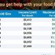 AZ Food Stamp Income Limits: A Guide for 2024 | Old Stamp Collecting Guide: Discover, Value & Preserve Vintage Stamps