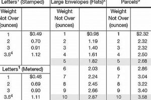 Max Letter Weight for One Postage Stamp | Old Stamp Collecting Guide: Discover, Value & Preserve Vintage Stamps