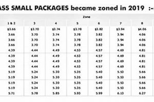 First-Class Stamp Weight: Postage Limits & Tips Old Stamp Collecting Guide: Discover, Value & Preserve Vintage Stamps First-Class Stamp Weight: Postage Limits & Tips | Old Stamp Collecting Guide: Discover, Value & Preserve Vintage Stamps