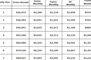 Wyoming Food Stamp Income Guidelines 2024 Old Stamp Collecting Guide: Discover, Value & Preserve Vintage Stamps Wyoming Food Stamp Income Guidelines 2024 | Old Stamp Collecting Guide: Discover, Value & Preserve Vintage Stamps