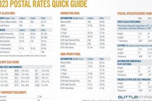 2024 US Postage Stamp Prices &amp; Cost Saving Guide | Old Stamp Collecting Guide: Discover, Value & Preserve Vintage Stamps