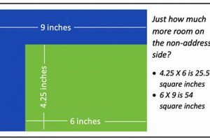 Usps Postcard Size Rates | Old Stamp Collecting Guide: Discover, Value & Preserve Vintage Stamps