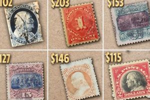 Stamp Value: How Much is My Postage Stamp Worth? Guide | Old Stamp Collecting Guide: Discover, Value & Preserve Vintage Stamps