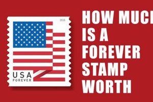 How Much Is A Forever Postcard Stamp | Old Stamp Collecting Guide: Discover, Value & Preserve Vintage Stamps