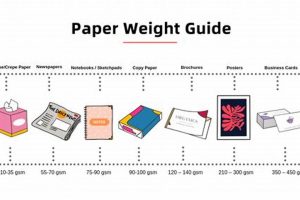 Ideal Postcard Paper Weight: Guide & Tips | Old Stamp Collecting Guide: Discover, Value & Preserve Vintage Stamps