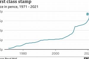 First-Class Stamp Price Hike: 2024 Update | Old Stamp Collecting Guide: Discover, Value & Preserve Vintage Stamps