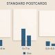 Postcard Size Guide: Mailing Dimensions Chart | Old Stamp Collecting Guide: Discover, Value & Preserve Vintage Stamps