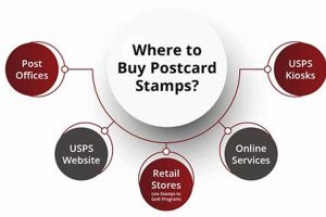 Where To Buy Postcard Stamps On Sunday | Old Stamp Collecting Guide: Discover, Value & Preserve Vintage Stamps