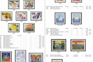 Complete Postage Stamp Catalog Guide & Resources Old Stamp Collecting Guide: Discover, Value & Preserve Vintage Stamps Complete Postage Stamp Catalog Guide & Resources | Old Stamp Collecting Guide: Discover, Value & Preserve Vintage Stamps