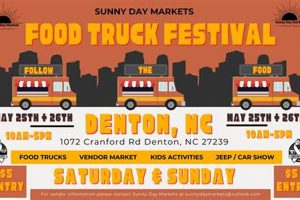 Find Denton, Texas Food Stamp Office Locations | Old Stamp Collecting Guide: Discover, Value & Preserve Vintage Stamps