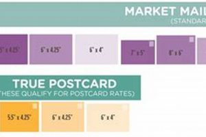 Unlock Savings: Postcard Bulk Rate Mailing Guide Old Stamp Collecting Guide: Discover, Value & Preserve Vintage Stamps Unlock Savings: Postcard Bulk Rate Mailing Guide | Old Stamp Collecting Guide: Discover, Value & Preserve Vintage Stamps