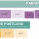 Unlock Savings: Postcard Bulk Rate Mailing Guide | Old Stamp Collecting Guide: Discover, Value & Preserve Vintage Stamps