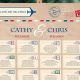 Creative Postcard Seating Chart Ideas & Inspiration | Old Stamp Collecting Guide: Discover, Value & Preserve Vintage Stamps