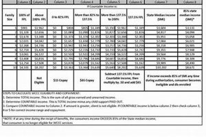 WA Food Stamp Estimator: Check Eligibility & Benefits | Old Stamp Collecting Guide: Discover, Value & Preserve Vintage Stamps