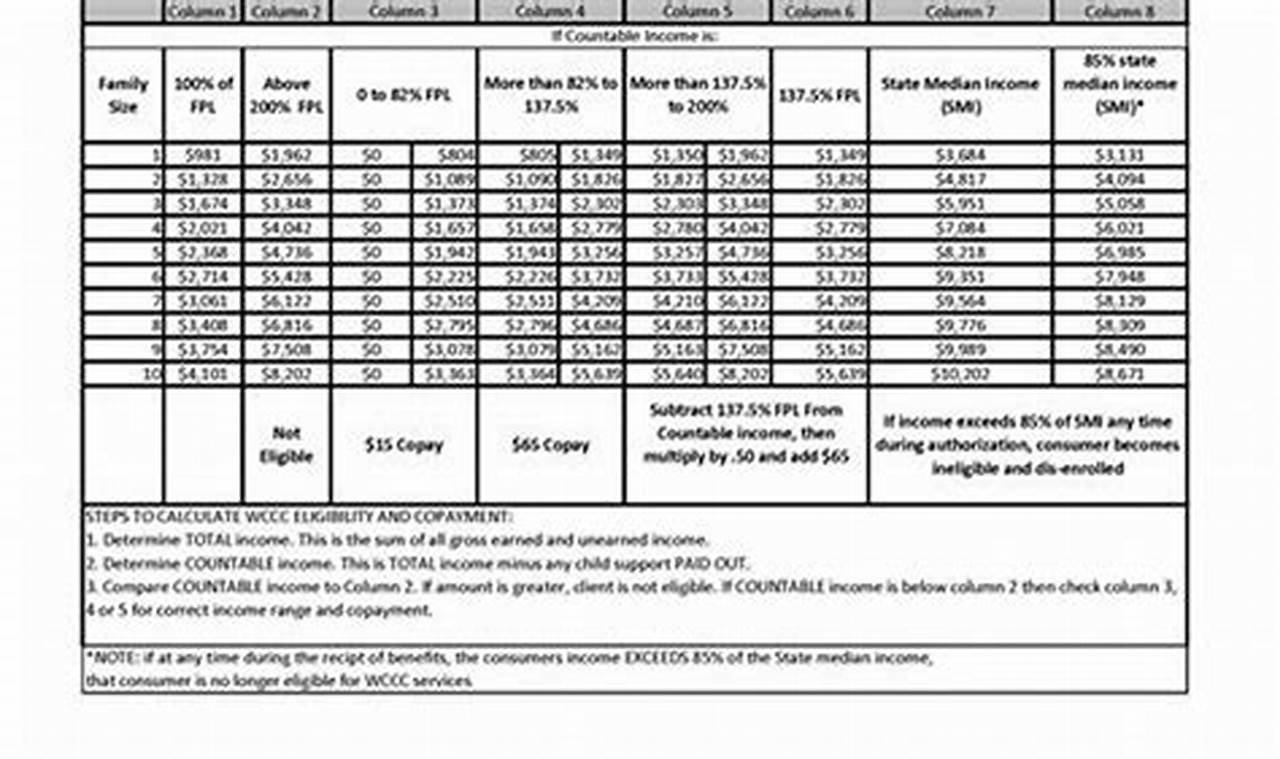 WA Food Stamp Estimator: Check Eligibility & Benefits | Old Stamp Collecting Guide: Discover, Value & Preserve Vintage Stamps