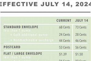 Postcard Postage Costs 2024: A Quick Guide | Old Stamp Collecting Guide: Discover, Value & Preserve Vintage Stamps
