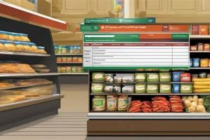 Food Stamp Retailer Application Status | Old Stamp Collecting Guide: Discover, Value & Preserve Vintage Stamps