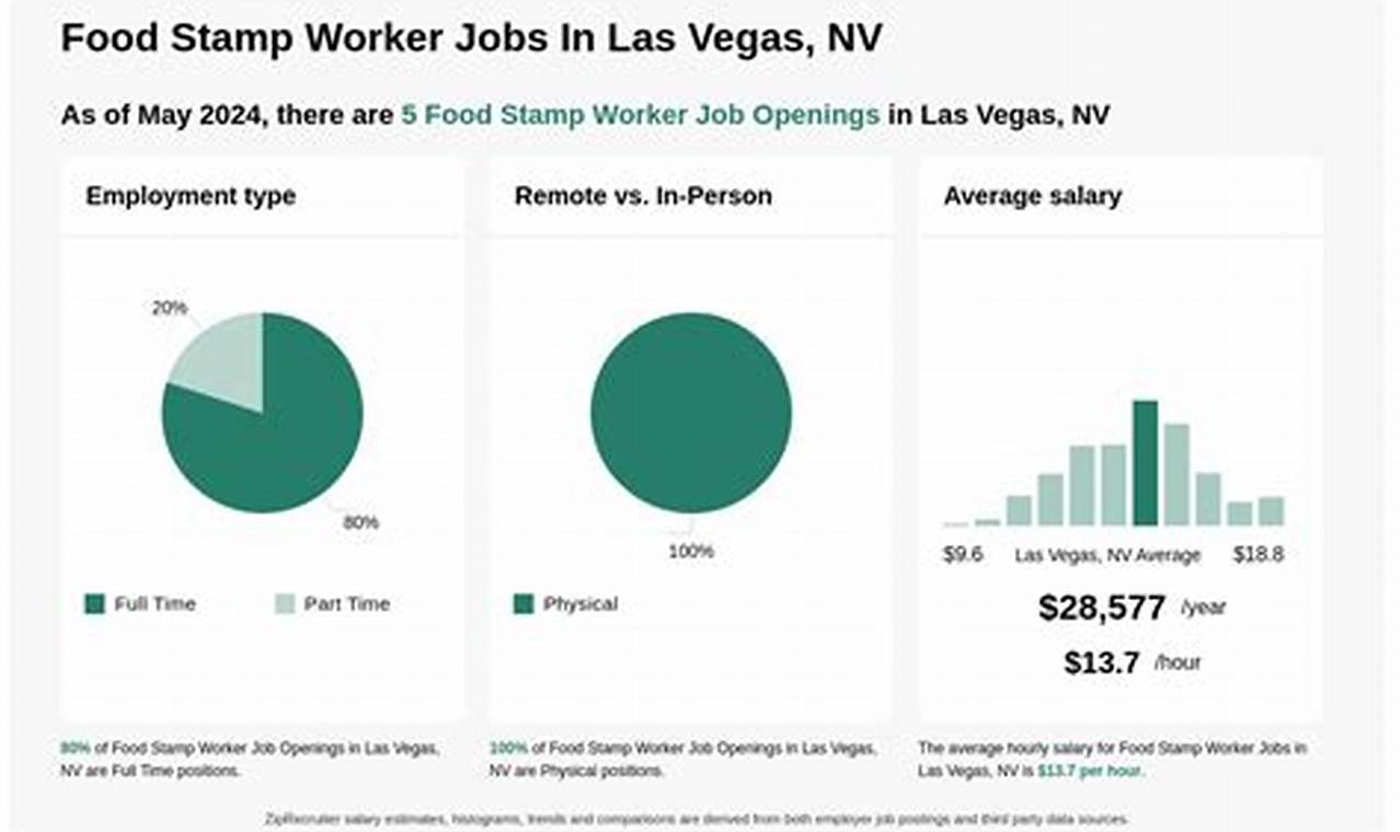 A Day in the Life of a Food Stamp Case Worker Old Stamp Collecting Guide: Discover, Value & Preserve Vintage Stamps A Day in the Life of a Food Stamp Case Worker | Old Stamp Collecting Guide: Discover, Value & Preserve Vintage Stamps