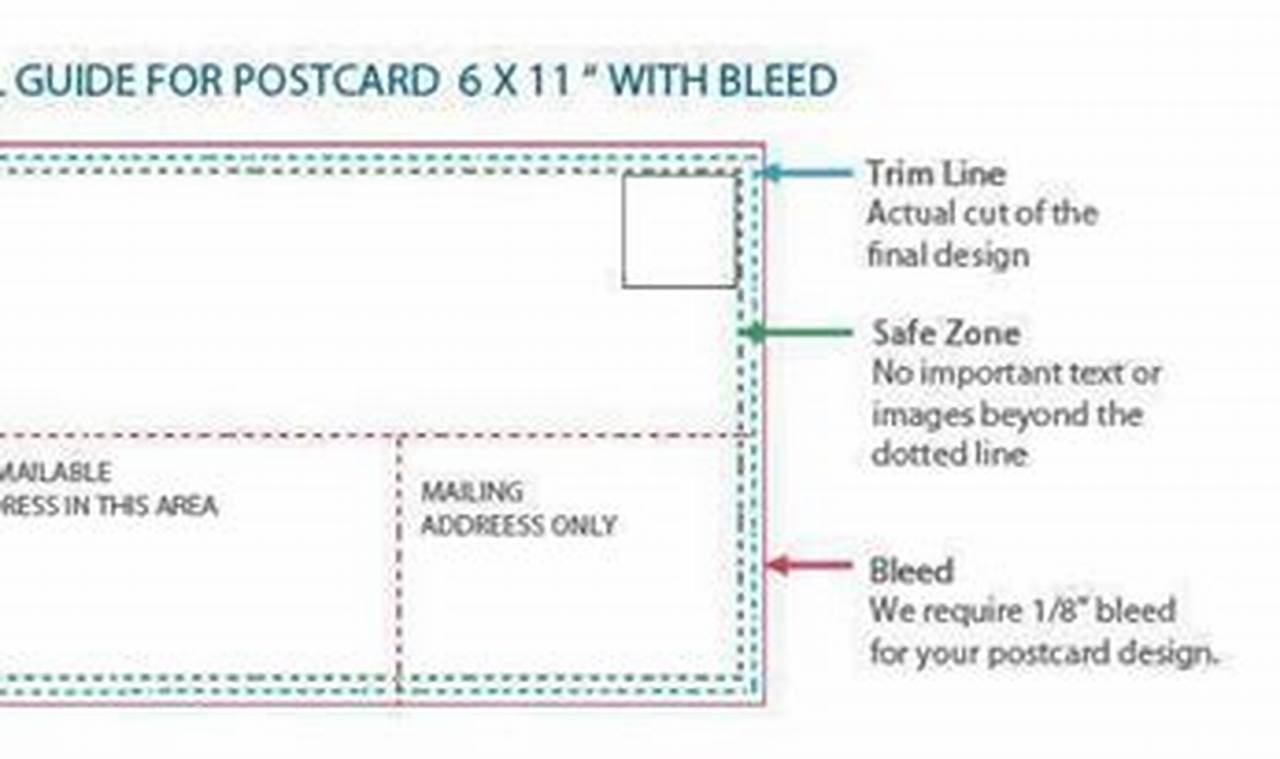 Official USPS Postcard Specs & Guidelines Old Stamp Collecting Guide: Discover, Value & Preserve Vintage Stamps Official USPS Postcard Specs & Guidelines | Old Stamp Collecting Guide: Discover, Value & Preserve Vintage Stamps