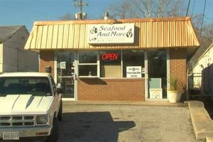 Find Your Danville Food Stamp Office Location | Old Stamp Collecting Guide: Discover, Value & Preserve Vintage Stamps