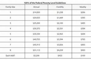 WV Food Stamp Income Limits 2024: Guide & FAQs | Old Stamp Collecting Guide: Discover, Value & Preserve Vintage Stamps