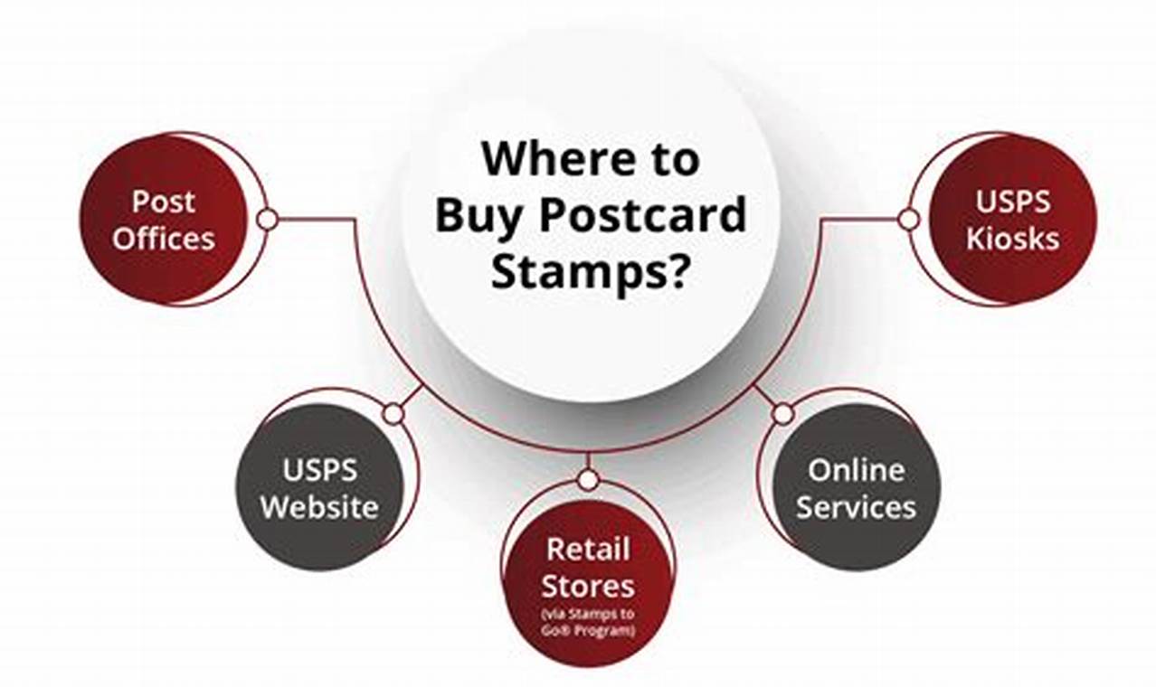 Buy Postcard Stamps: Where & How to Find Them | Old Stamp Collecting Guide: Discover, Value & Preserve Vintage Stamps
